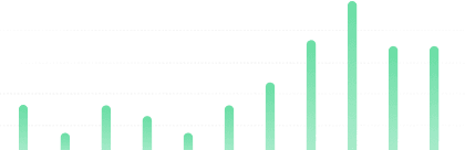 Chart of the week visualization